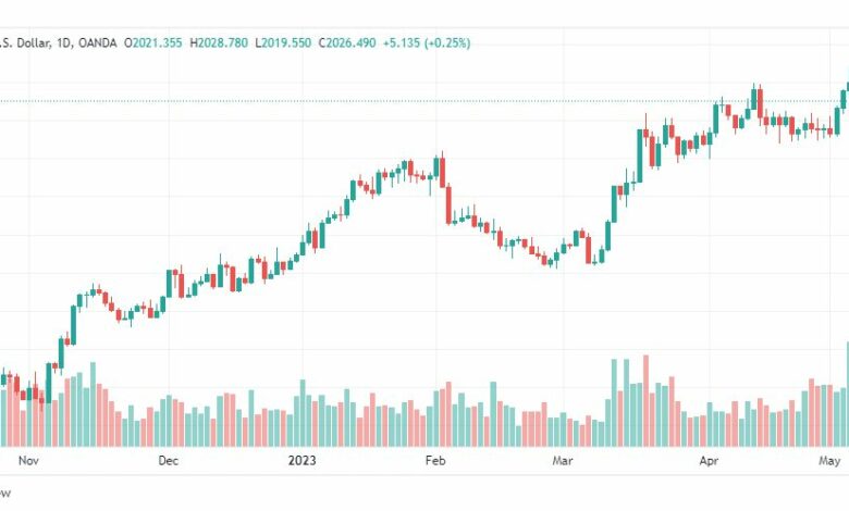 تحليل الذهب-XAUUSD-GOLD-9-5-2023