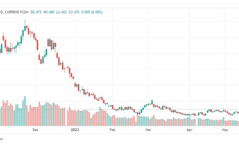 تحليل الغاز الطبيعي-NATURAL-GAS-16-5-2023