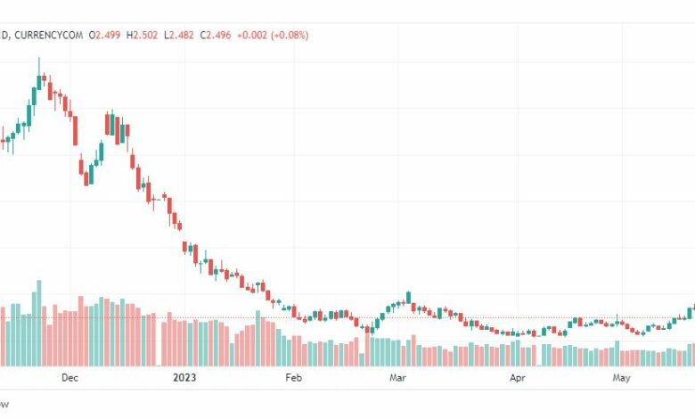 تحليل الغاز الطبيعي-NATURAL-GAS-24-5-2023