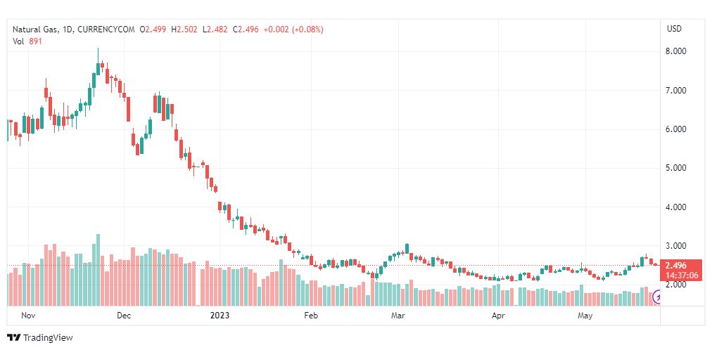 تحليل الغاز الطبيعي-NATURAL-GAS-24-5-2023
