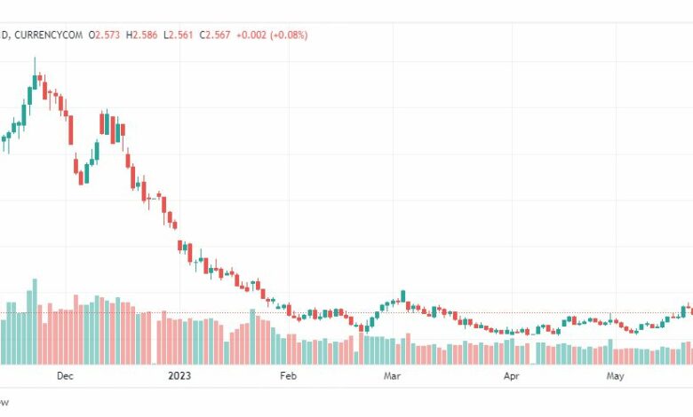 تحليل الغاز الطبيعي-NATURAL-GAS-25-5-2023