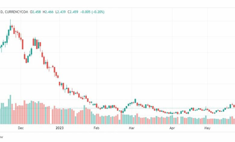 تحليل الغاز الطبيعي-NATURAL-GAS-26-5-2023