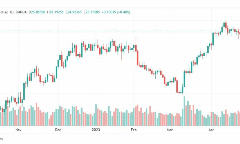تحليل الفضة-XAGUSD-SILVER-1-5-2023