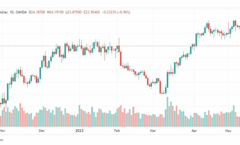 تحليل الفضة-XAGUSD-SILVER-12-5-2023