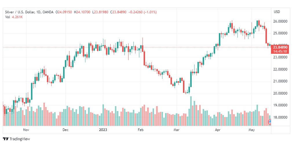 تحليل الفضة-XAGUSD-SILVER-16-5-2023