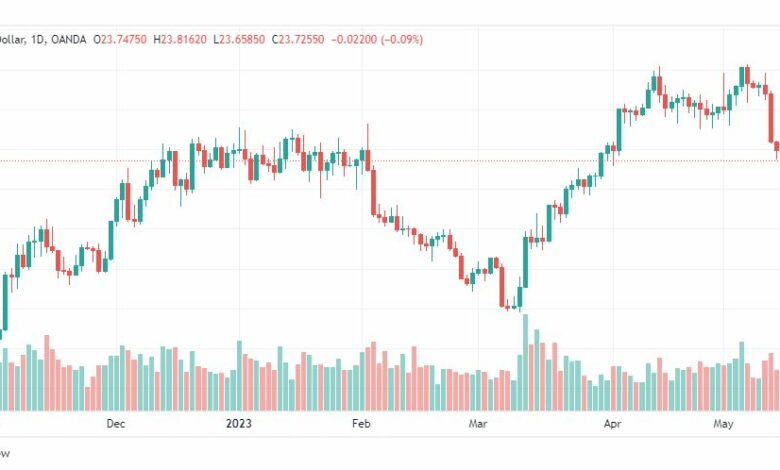 تحليل الفضة-XAGUSD-SILVER-17-5-2023