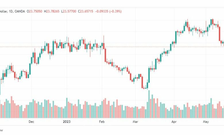 تحليل الفضة-XAGUSD-SILVER-18-5-2023