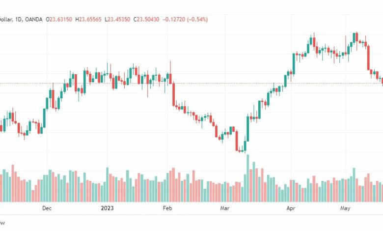 تحليل الفضة-XAGUSD-SILVER-23-5-2023