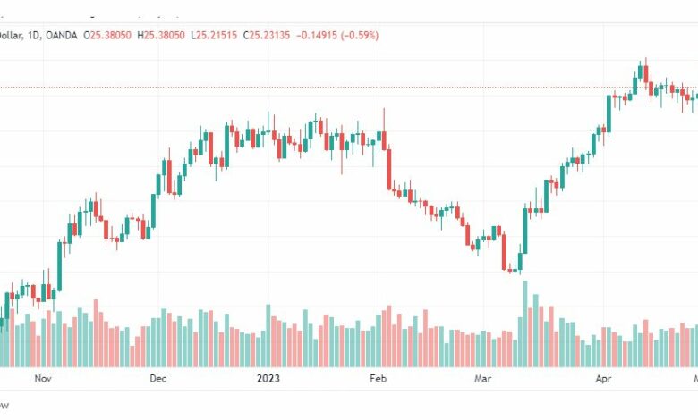 تحليل الفضة-XAGUSD-SILVER-3-5-2023