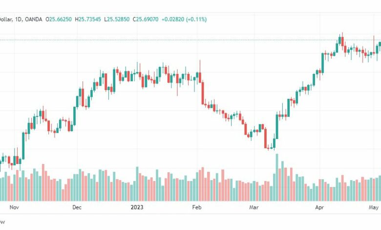 تحليل الفضة-XAGUSD-SILVER-8-5-2023