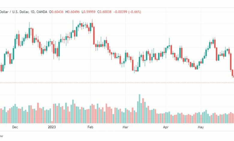 تحليل النيوزلندي دولار-NZDUSD-31-5-2023