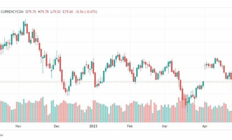 تحليل خام برنت-BRENT-OIL-1-5-2023