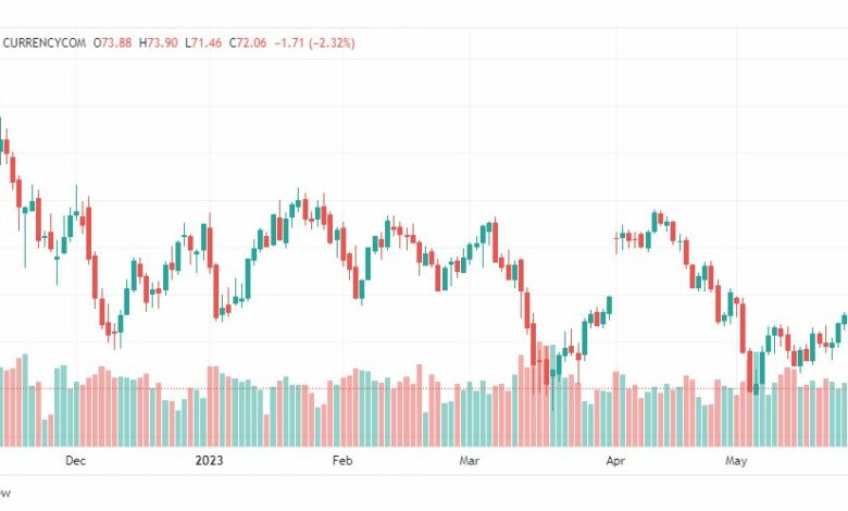 تحليل خام برنت-BRENT-OIL-1-6-2023