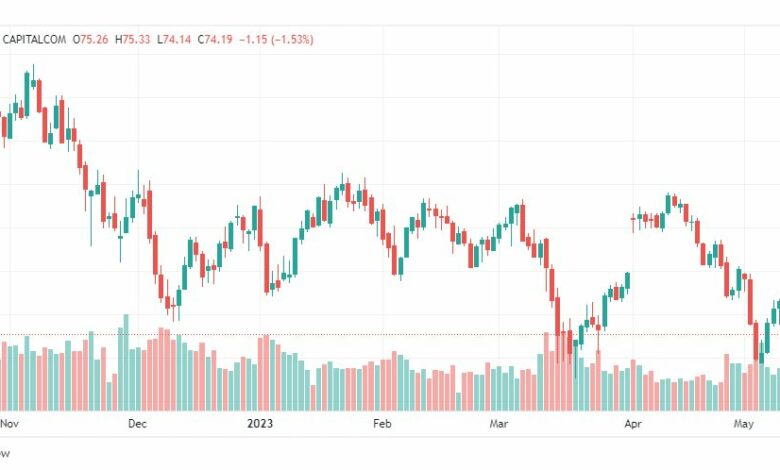 تحليل خام برنت-BRENT-OIL-12-5-2023