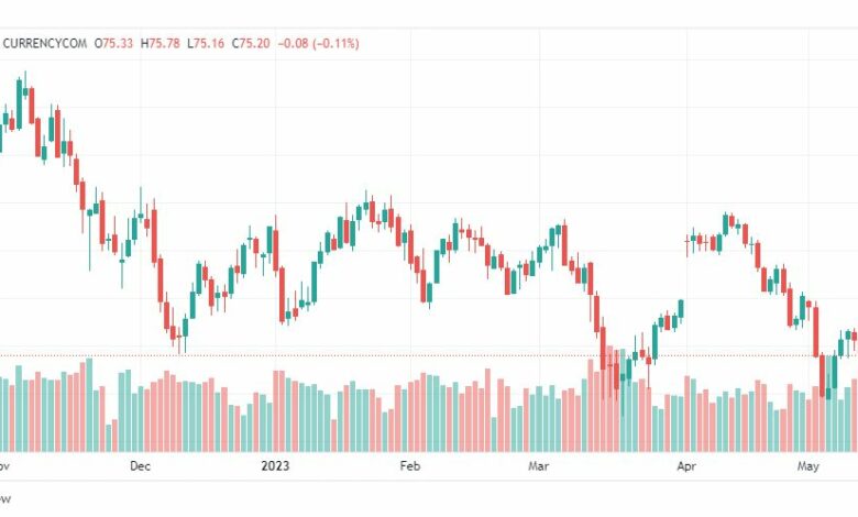 تحليل خام برنت-BRENT-OIL-16-5-2023