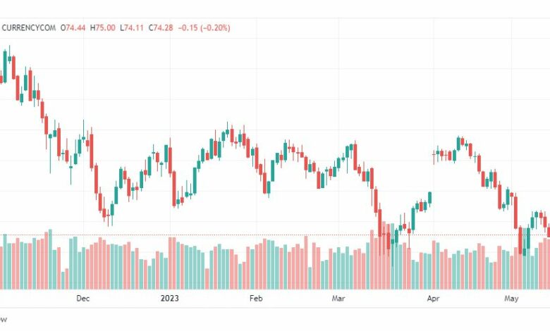 تحليل خام برنت-BRENT-OIL-17-5-2023