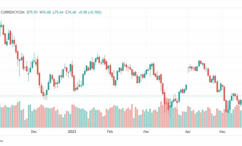 تحليل خام برنت-BRENT-OIL-19-5-2023
