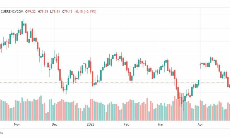 تحليل خام برنت-BRENT-OIL-2-5-2023