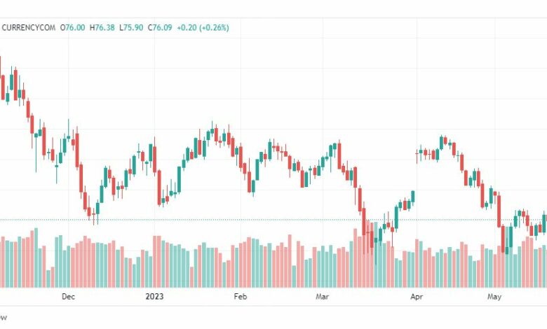 تحليل خام برنت-BRENT-OIL-23-5-2023