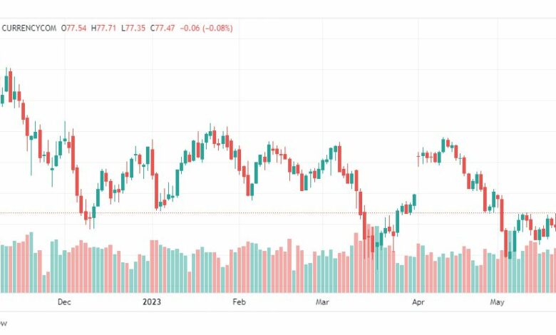 تحليل خام برنت-BRENT-OIL-24-5-2023