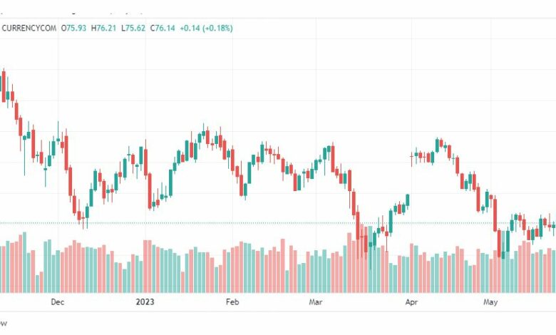 تحليل خام برنت-BRENT-OIL-26-5-2023