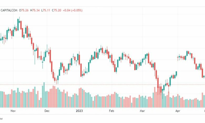 تحليل خام برنت-BRENT-OIL-3-5-2023