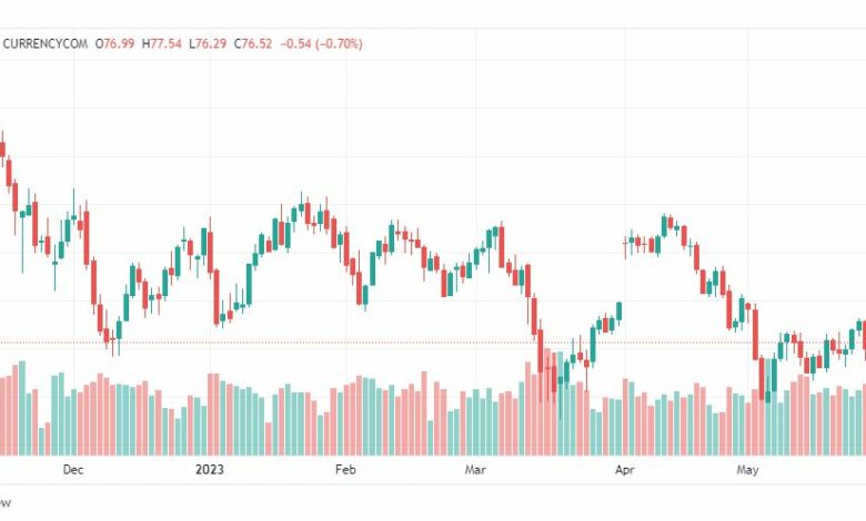 تحليل خام برنت-BRENT-OIL-30-5-2023