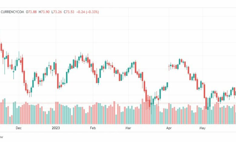 تحليل خام برنت-BRENT-OIL-31-5-2023