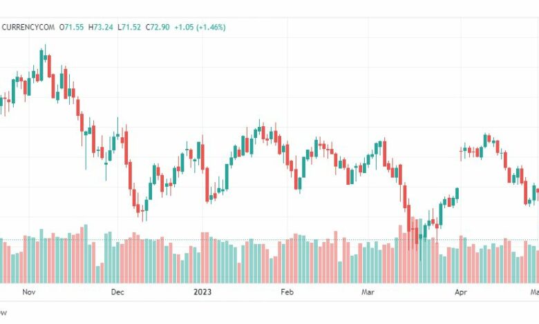 تحليل خام برنت-BRENT-OIL-4-5-2023