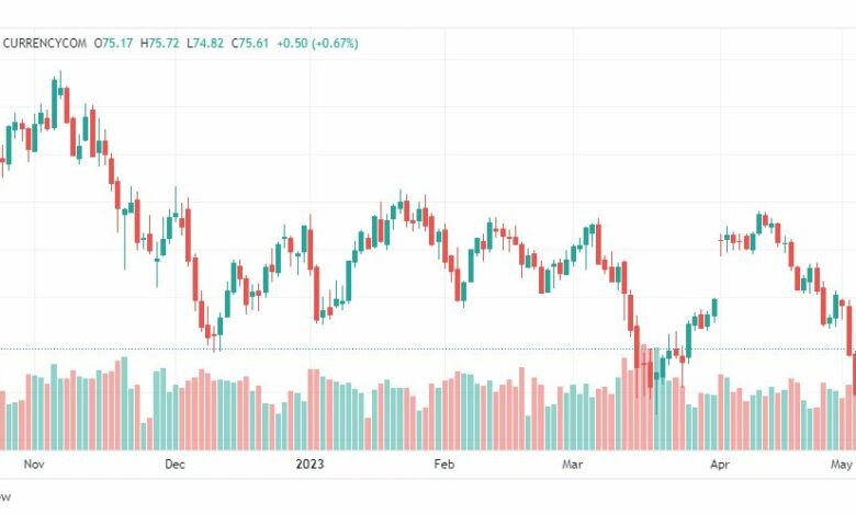 تحليل خام برنت-BRENT-OIL-8-5-2023