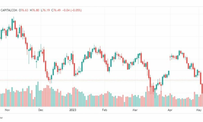 تحليل خام برنت-BRENT-OIL-9-5-2023