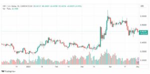 تحليل ريبل-XRPUSD-RIPPLE-2-5-2023