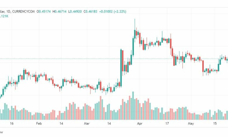 تحليل ريبل-XRPUSD-RIPPLE-26-5-2023