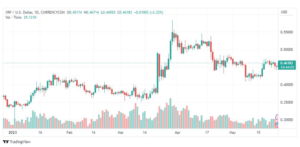تحليل ريبل-XRPUSD-RIPPLE-26-5-2023