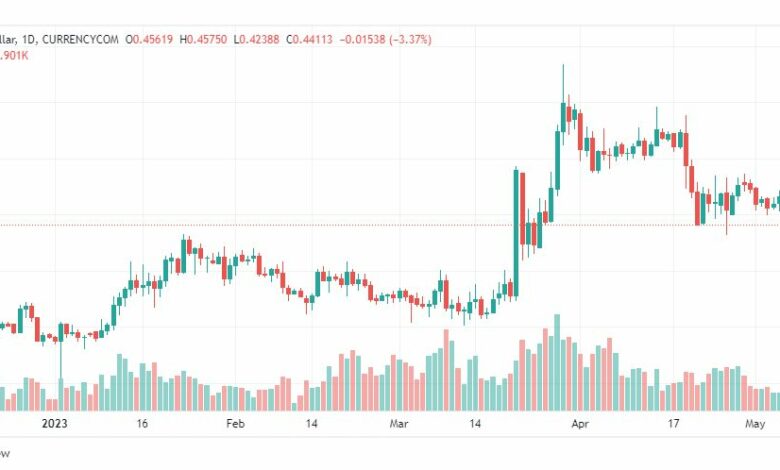 تحليل ريبل-XRPUSD-RIPPLE-8-5-2023