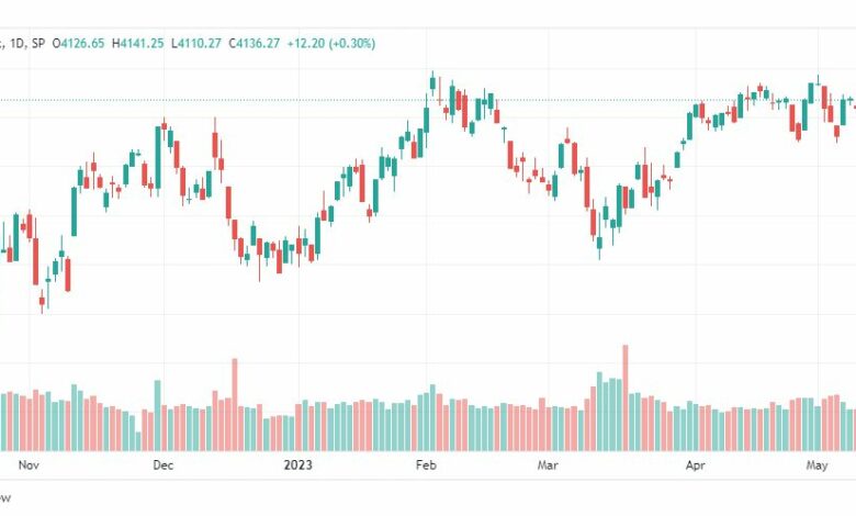 تحليل ستاندرد آند بورز-SPX-SP500-16-5-2023