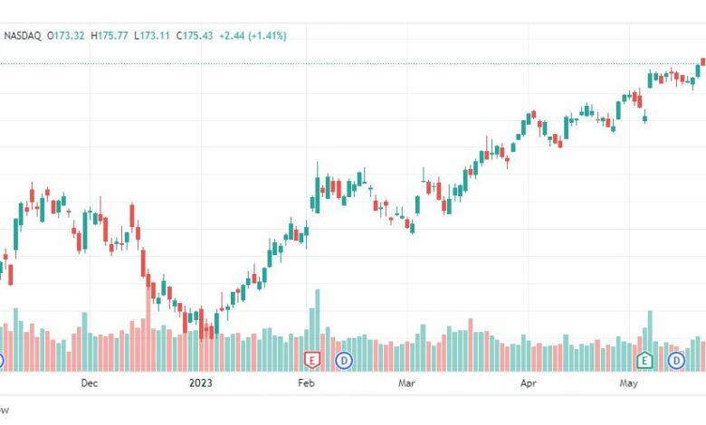 تحليل سهم آبل-AAPL-APPLE-STOCK-30-5-2023