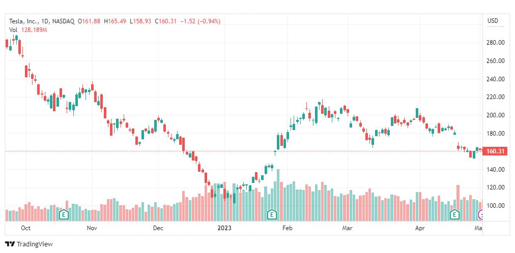تحليل سهم تسلا-TSLA-TESLA-STOCK-3-5-2023