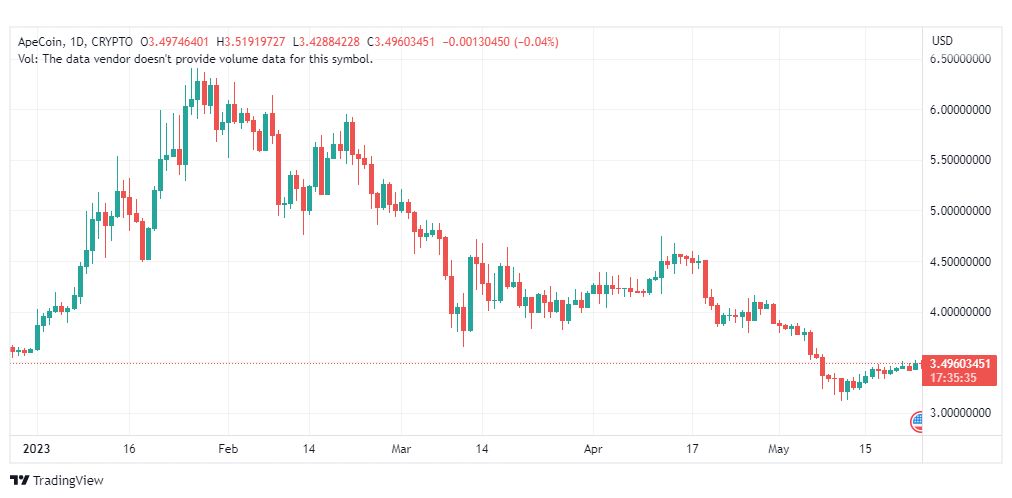 تحليل عملة أبكوين دولار-APEUSD-COIN-24-5-2023