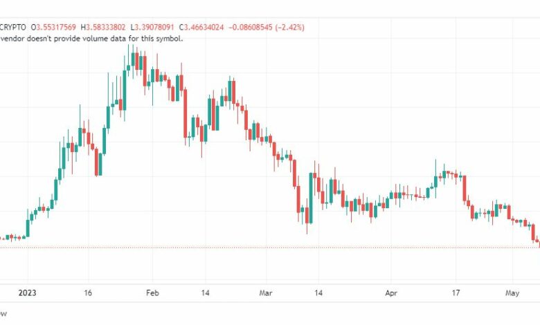 تحليل عملة أبكوين دولار-APEUSD-COIN-8-5-2023