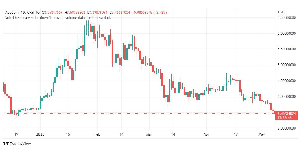 تحليل عملة أبكوين دولار-APEUSD-COIN-8-5-2023