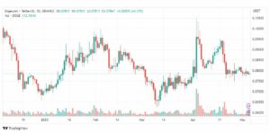 تحليل عملة دوجكوين-DOGEUSDT-COIN-5-5-2023