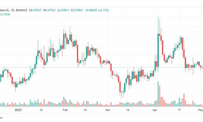 تحليل عملة دوجكوين-DOGEUSDT-COIN-5-5-2023