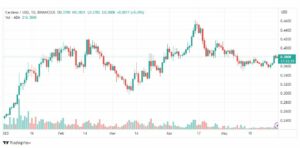 تحليل كاردانو-ADAUSD-COIN-30-5-2023
