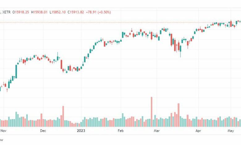 تحليل مؤشر داكس-DAX-INDEX-15-5-2023