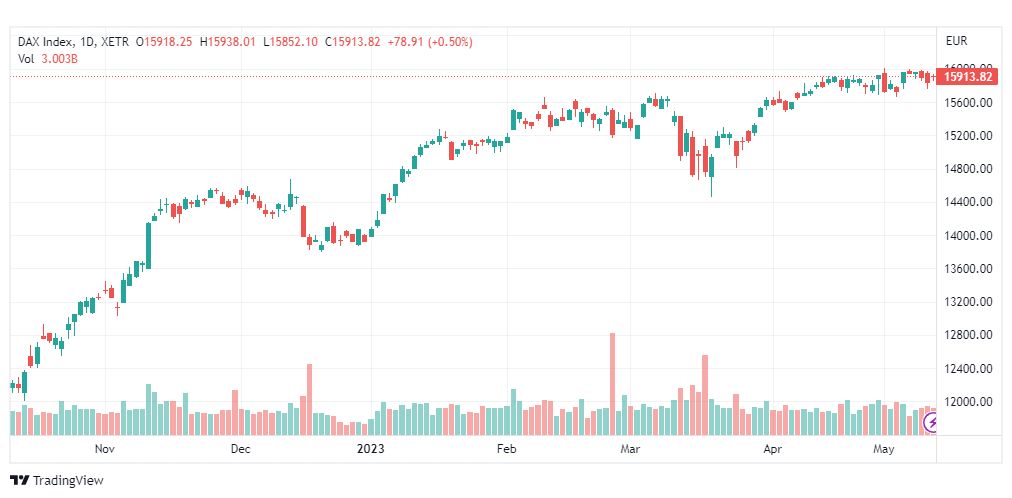 تحليل مؤشر داكس-DAX-INDEX-15-5-2023