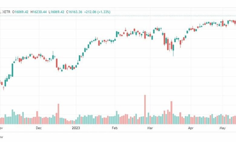 تحليل مؤشر داكس-DAX-INDEX-19-5-2023