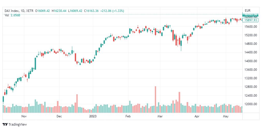 تحليل مؤشر داكس-DAX-INDEX-19-5-2023