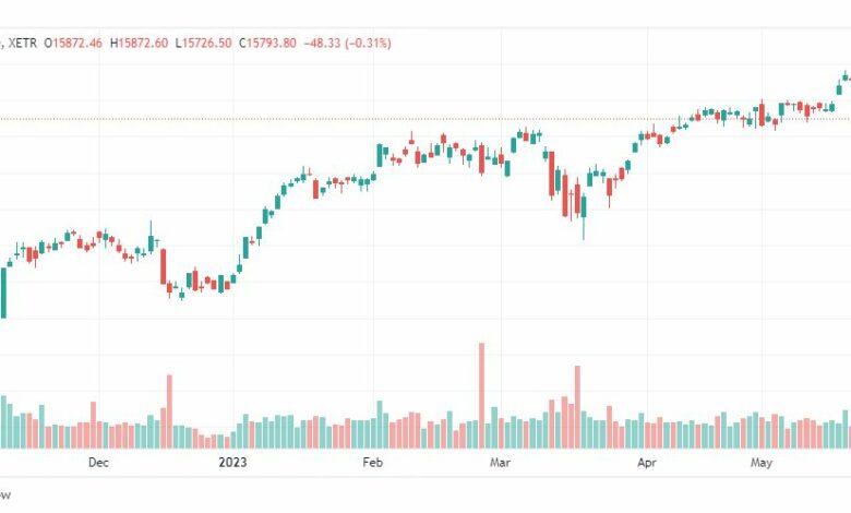 تحليل مؤشر داكس-DAX-INDEX-26-5-2023
