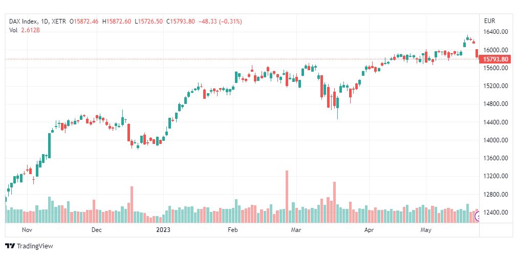 تحليل مؤشر داكس-DAX-INDEX-26-5-2023